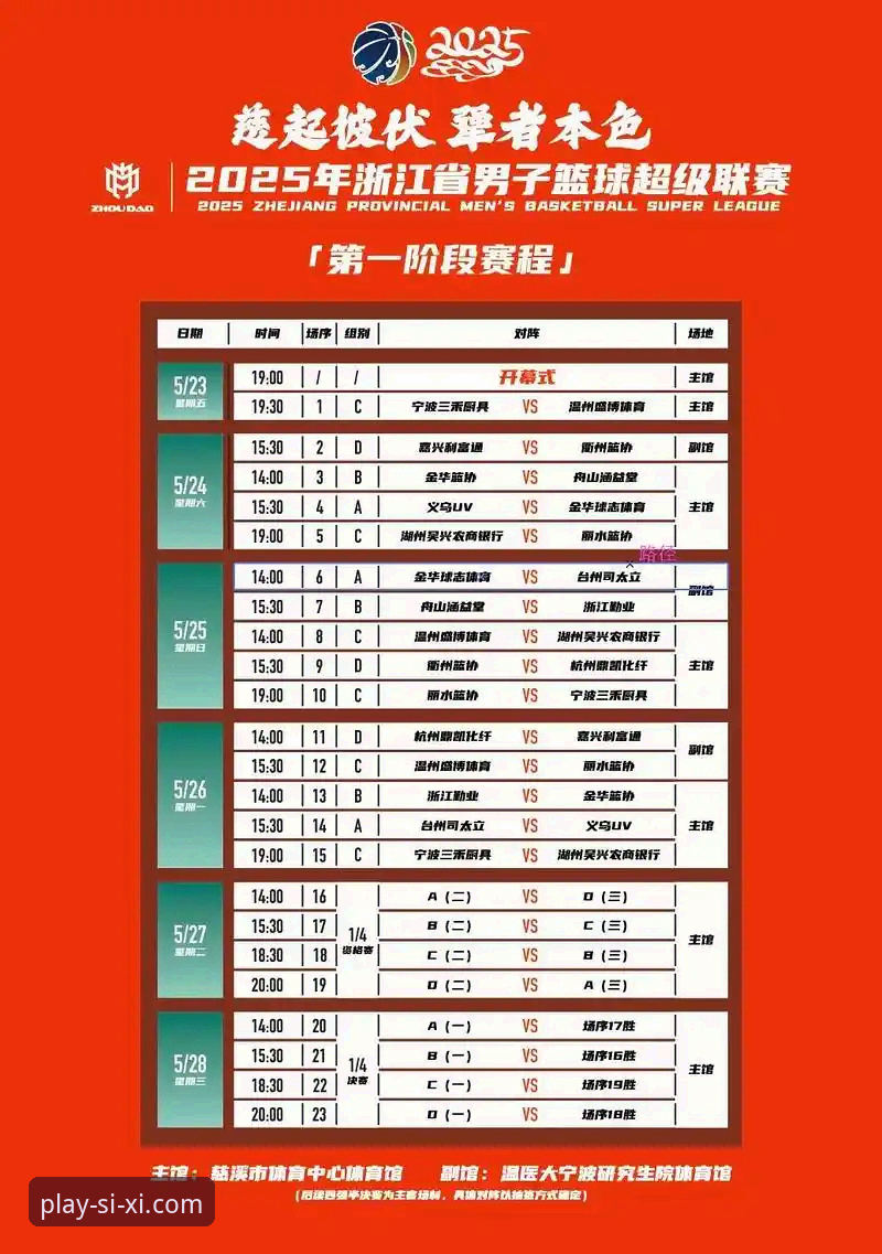 四喜娱乐官网注册攻略 CBA季后赛观赛与平台功能结合使用指南——从浙江横扫宁波看赛事分析